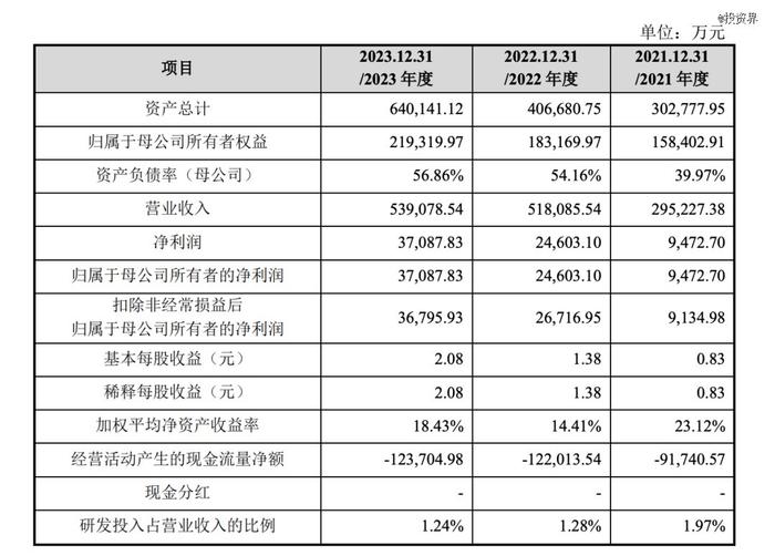 常州夫妻创业，永臻股份今天IPO了