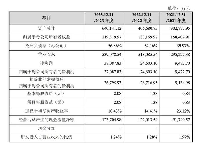 高瓴投了他们，今天IPO了