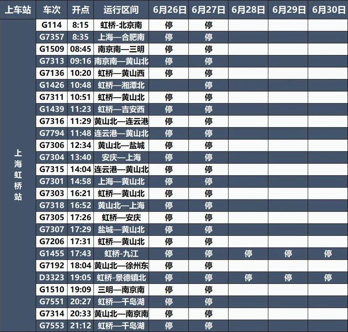 紧急通知：上海出发多趟列车停运！今天的雨有多猛？一地铁出口直接被“淹”...刚刚，雷电黄色预警又来了