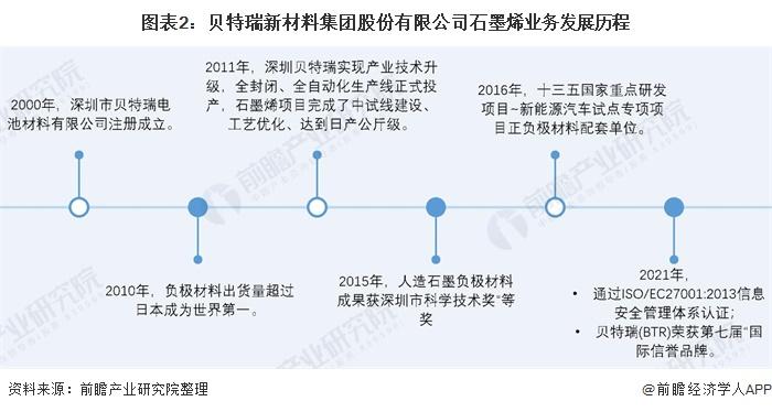 石墨烯产业招商清单：贝特瑞、方大炭素、东旭光电等最新投资动向【附关键企业名录】