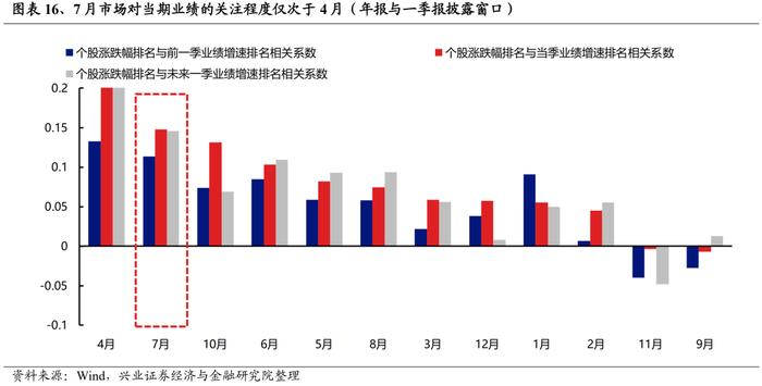 【兴证策略】全行业旺季投资机会梳理