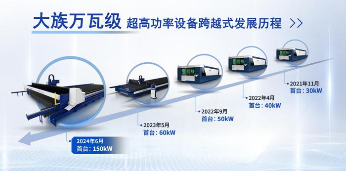 创鑫激光助力大族激光全球首台套150kW激光切割机交付