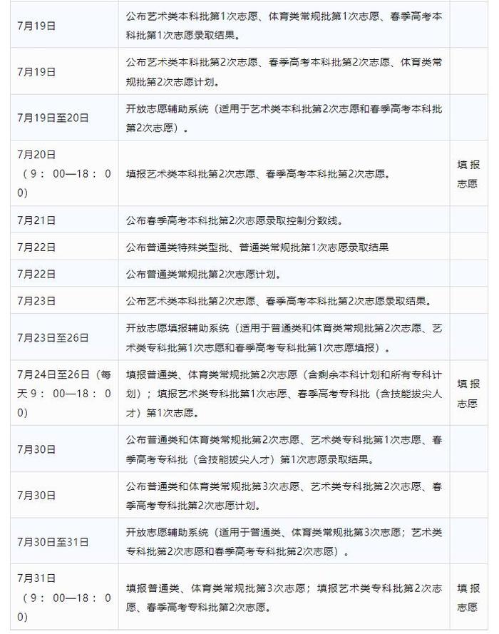 汇总：2024全国高考志愿填报时间