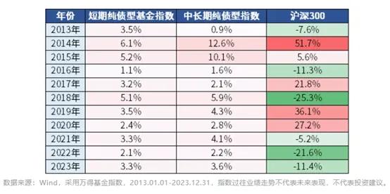 一路新高之后 债基的投资机会怎么看？如何布局？