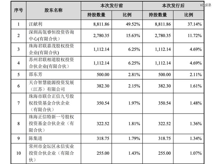 常州夫妻创业，永臻股份今天IPO了