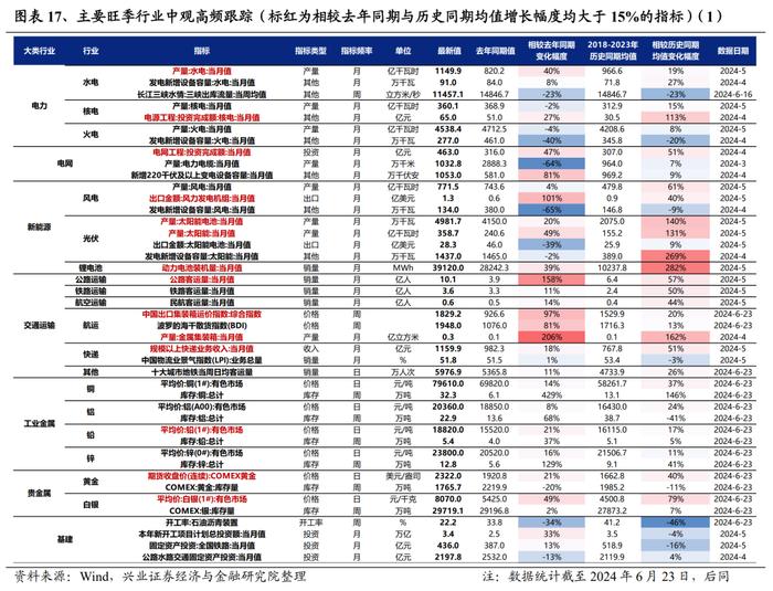 【兴证策略】全行业旺季投资机会梳理