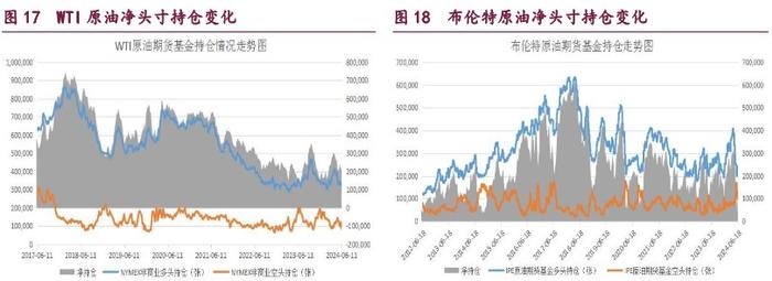 甲醇价格受弱需因素压制 原油价格维持震荡偏强