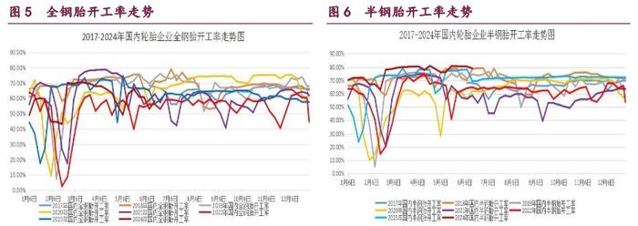 甲醇价格受弱需因素压制 原油价格维持震荡偏强