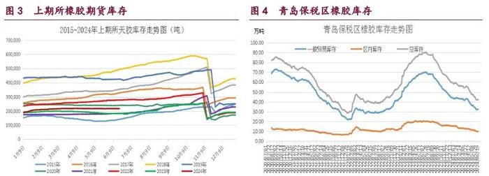 甲醇价格受弱需因素压制 原油价格维持震荡偏强