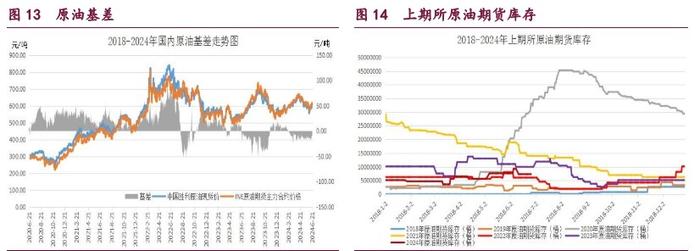 甲醇价格受弱需因素压制 原油价格维持震荡偏强