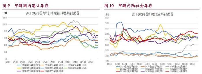 甲醇价格受弱需因素压制 原油价格维持震荡偏强