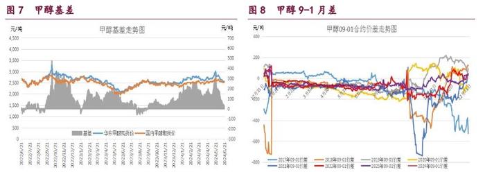 甲醇价格受弱需因素压制 原油价格维持震荡偏强