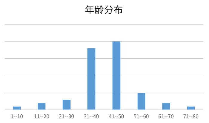 靠谱热知识——自身免疫病之系统性硬化症