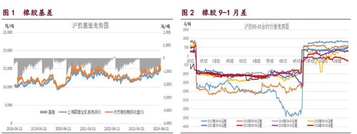 甲醇价格受弱需因素压制 原油价格维持震荡偏强