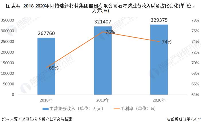 石墨烯产业招商清单：贝特瑞、方大炭素、东旭光电等最新投资动向【附关键企业名录】