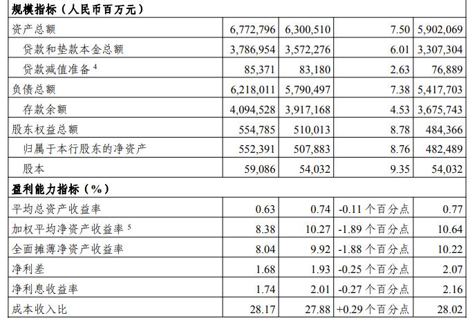 业绩承压，高层将履新！光大银行决战2024