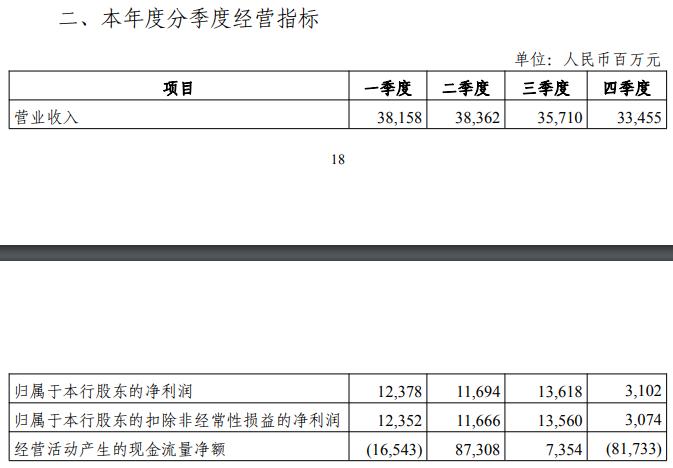 业绩承压，高层将履新！光大银行决战2024