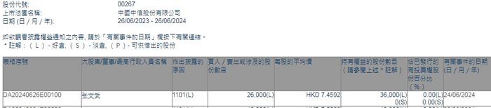 副董事长、总经理张文武增持中信股份(00267)2.6万股 每股作价7.46港元