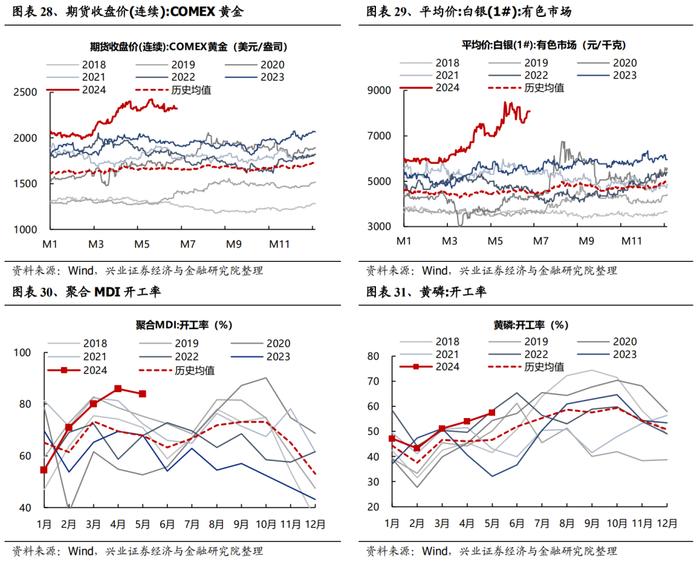 【兴证策略】全行业旺季投资机会梳理