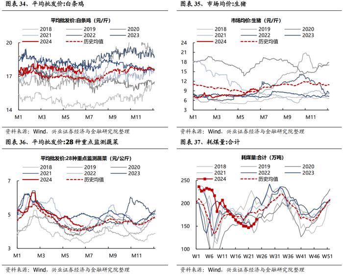 【兴证策略】全行业旺季投资机会梳理