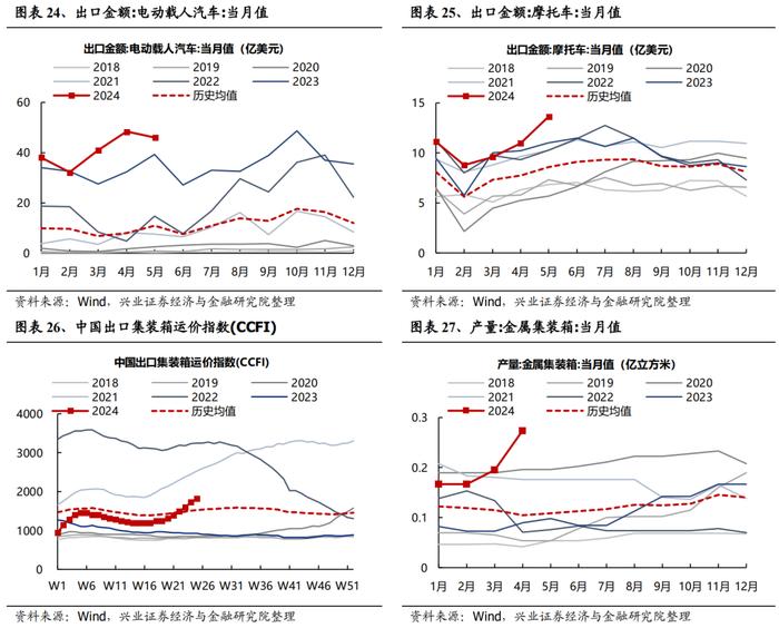 【兴证策略】全行业旺季投资机会梳理