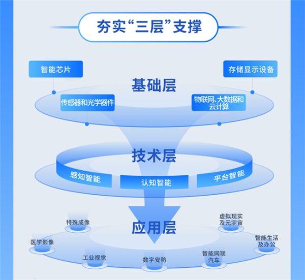 ​企业在杭如何找准产业坐标系？一文看懂“中国视谷”“三层七端多元”体系