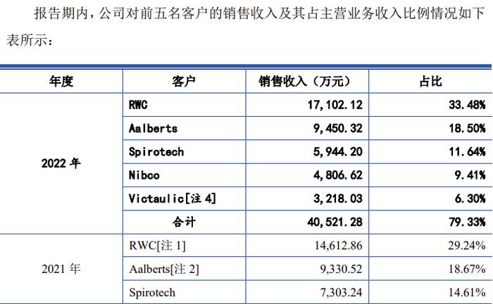 又一家创业板IPO过会后终止！实控人控制公司100%的表决权