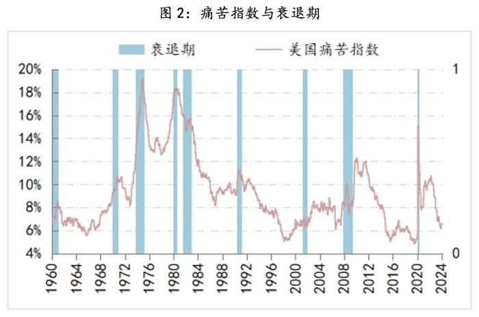 美联储观察：政策侧重转向“通胀与失业曲线”的双斜率