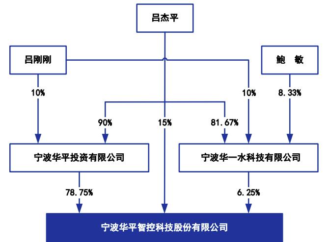 又一家创业板IPO过会后终止！实控人控制公司100%的表决权