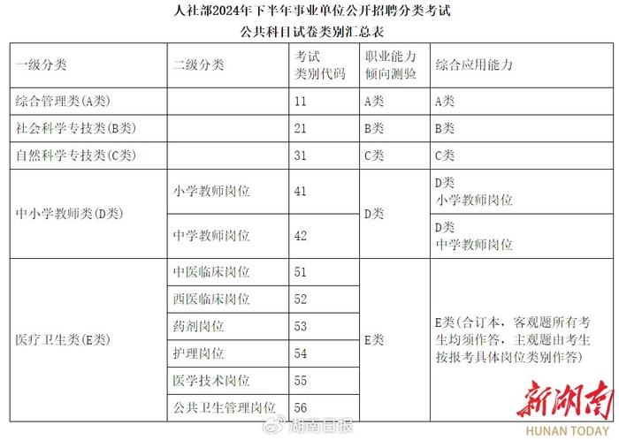 准备报名！湖南省下半年事业单位公开招聘考试来了