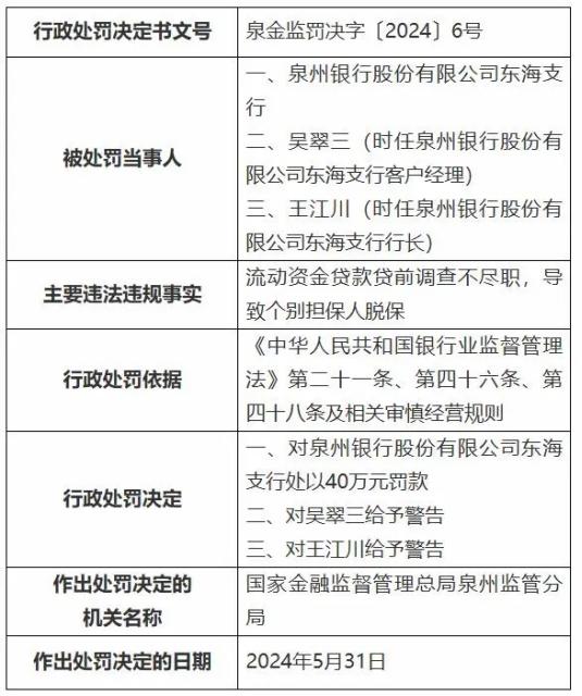 泉州银行副行长黄海滨薪酬高达117.63万 该行近日一天收两张罚单