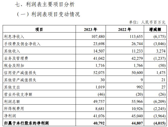 业绩承压，高层将履新！光大银行决战2024