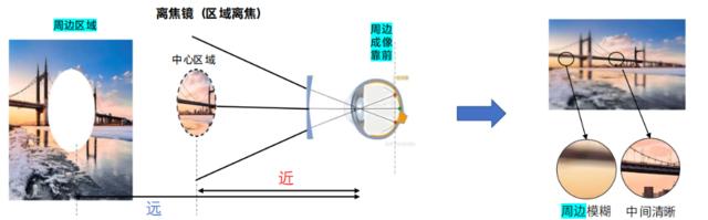 赛道Hyper | 端侧AI重构屏幕：荣耀再次突破认知