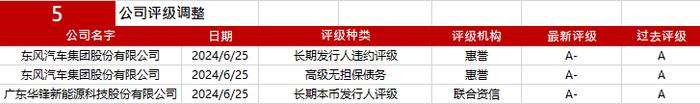 亚洲信用债每日盘点（6月26日）：中资美元债投资级市场整体小幅走阔，万科下跌1.5pt