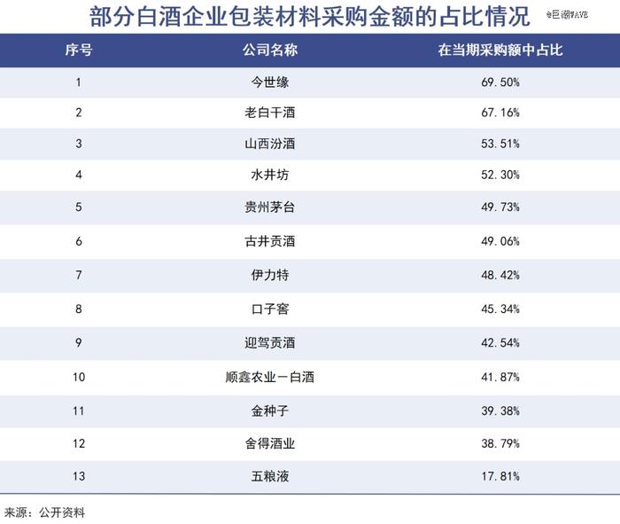 光瓶酒让人们看到真实的白酒消费