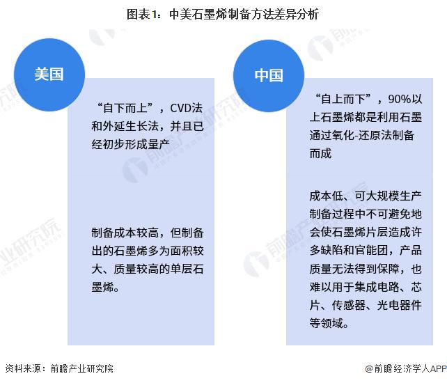 石墨烯产业招商清单：贝特瑞、方大炭素、东旭光电等最新投资动向【附关键企业名录】