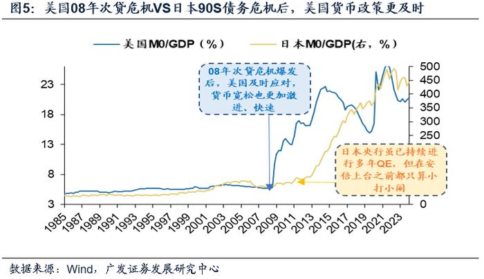 【广发资产研究】走出债务困境的高分答卷——“债务周期大局观”系列