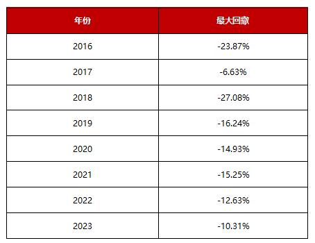 震荡回调，红利基金还能上车吗？