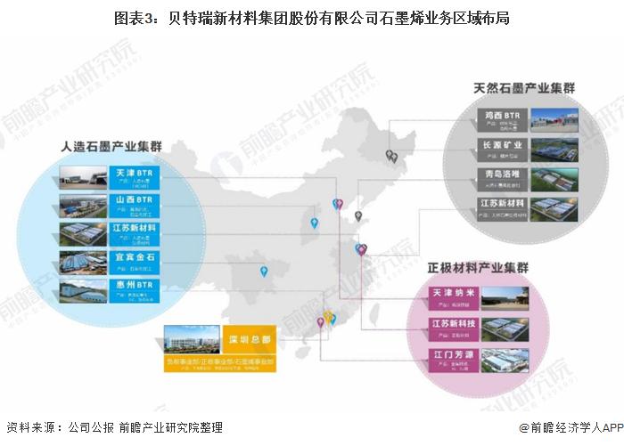 石墨烯产业招商清单：贝特瑞、方大炭素、东旭光电等最新投资动向【附关键企业名录】