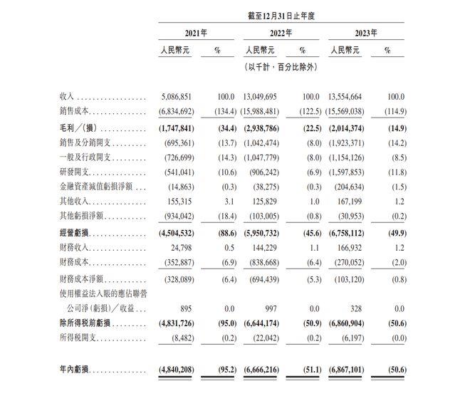 周鸿祎第五个IPO要成了？哪吒出海起飞，成超级黑马！