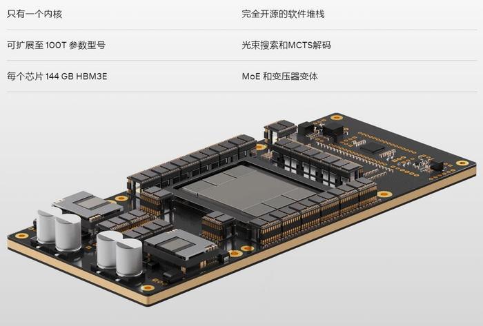 全球首款 Transformer 专用 AI 芯片 Sohu 登场：每秒可处理 50 万个 tokens