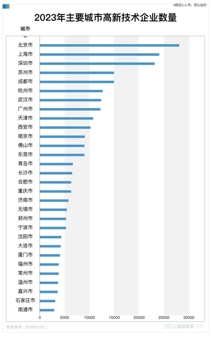 那些拼命建大学的城市