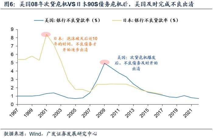 【广发资产研究】走出债务困境的高分答卷——“债务周期大局观”系列