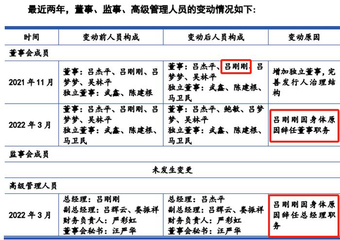 又一家创业板IPO过会后终止！实控人控制公司100%的表决权