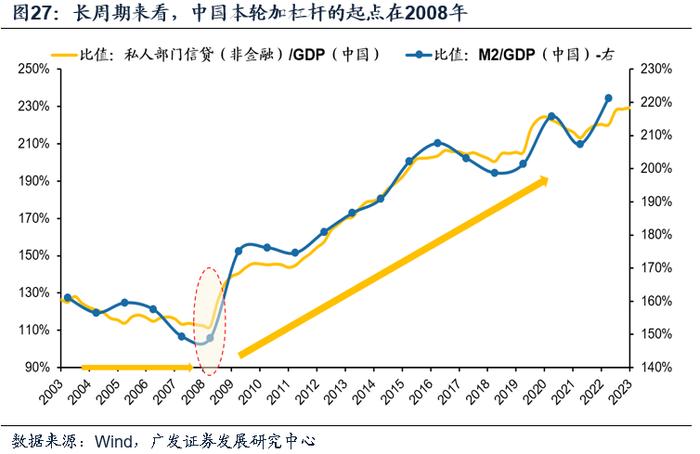 【广发资产研究】走出债务困境的高分答卷——“债务周期大局观”系列