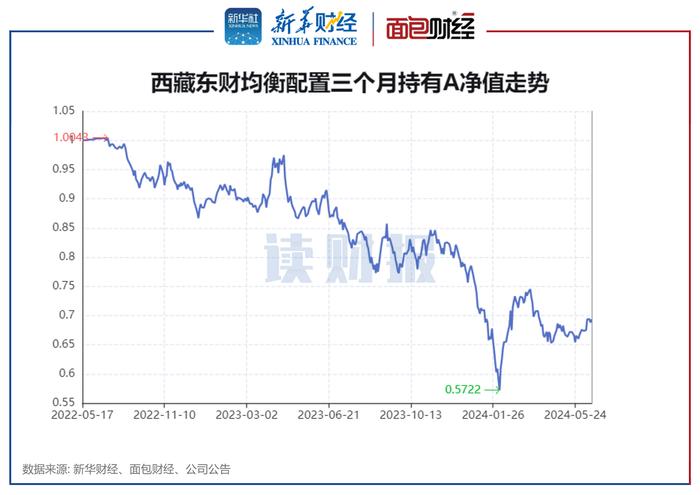 【读财报】FOF基金透视：鹏华、前海开源基金年内回报居前 富国、西藏东财基金跌幅较大