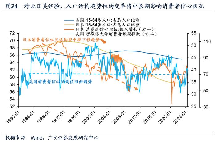 【广发资产研究】走出债务困境的高分答卷——“债务周期大局观”系列