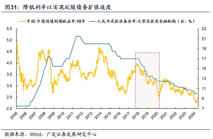 【广发资产研究】走出债务困境的高分答卷——“债务周期大局观”系列