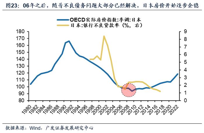 【广发资产研究】走出债务困境的高分答卷——“债务周期大局观”系列