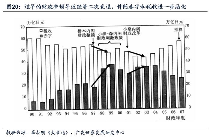 【广发资产研究】走出债务困境的高分答卷——“债务周期大局观”系列